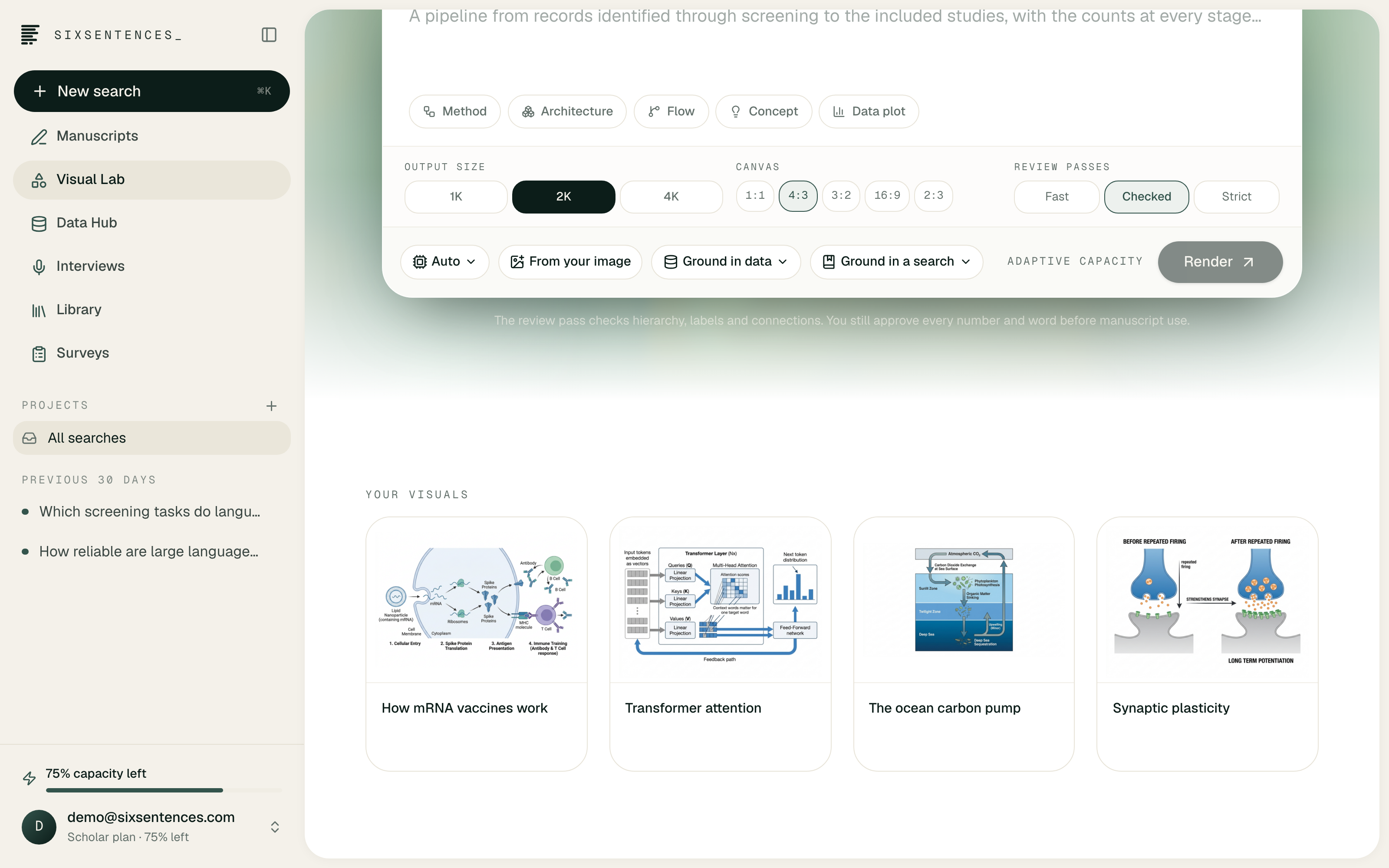 SixSentences_ Visual Lab with figure controls and a gallery of publication-ready scientific visuals